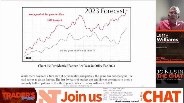 Larry Williams on Traders Workshop  Trading Tactics and Forecasting