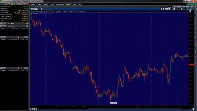 Intro - my weekly high probability trade analysis video 1