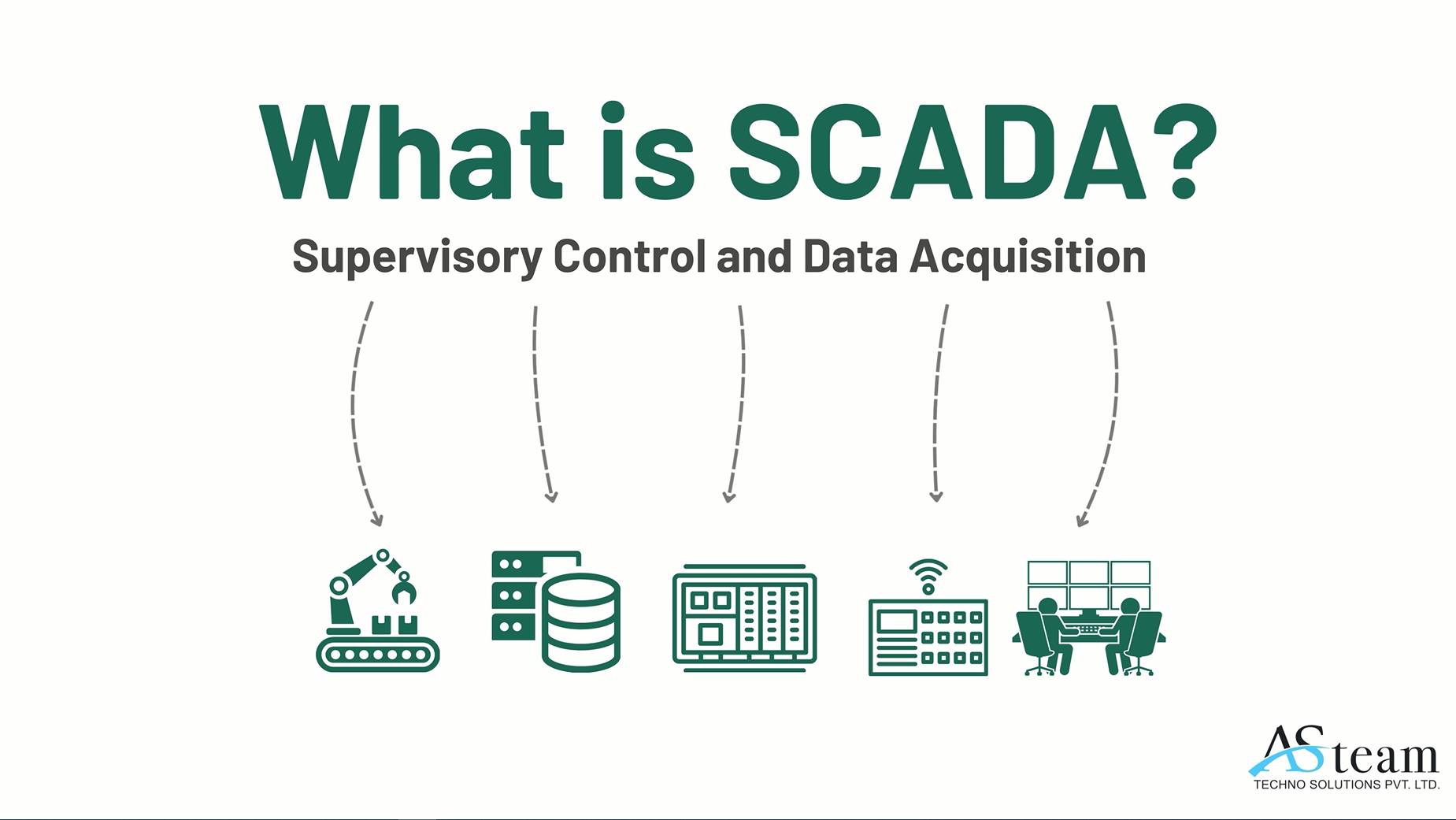 SCADA Applications in Water Treatment #SCADA #PLC #HMI #AVEVA