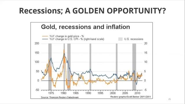 Is it Time to Get Bearish  Larry Williams Special Presentation (04.15.22)