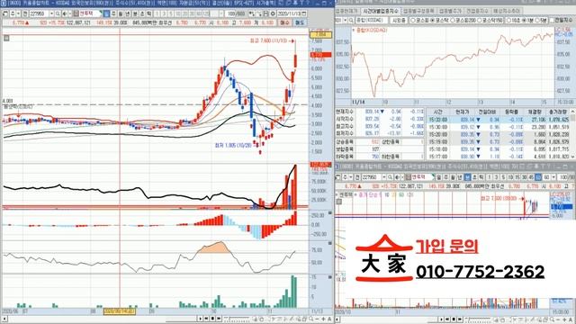 엔투텍 모더나 대장주 등극!! 11월 주인공은 나야 나~ 나야 나~ 대응은 주식대가와 함께 하세요