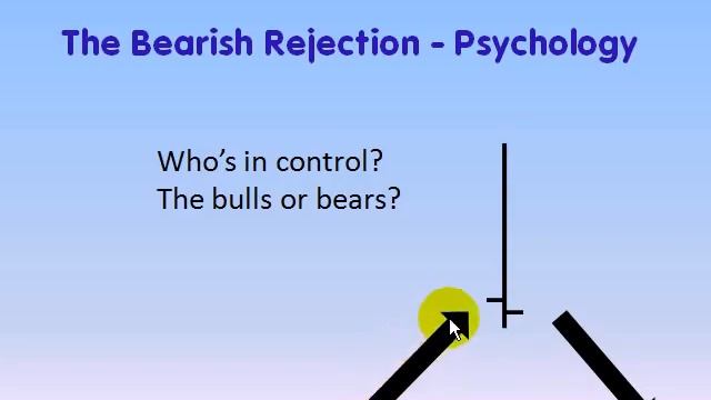 Price Bar Reversals 2 of 9   The Bearish Rejection Pattern