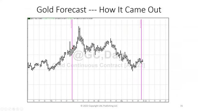 Where Do We Go From Here and Will This Rally Last Larry Williams Special Presentation (06.01.22)