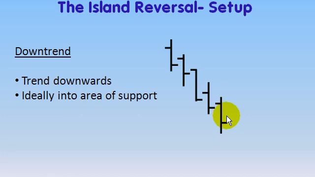 Price Bar Reversals 8 of 9   The Island Reversal