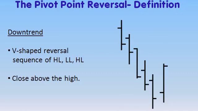 Price Bar Reversals 9 of 9   The Pivot Point Reversal