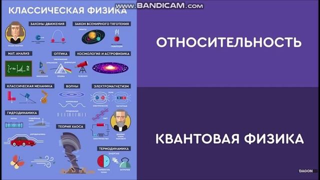 Карта физики 1