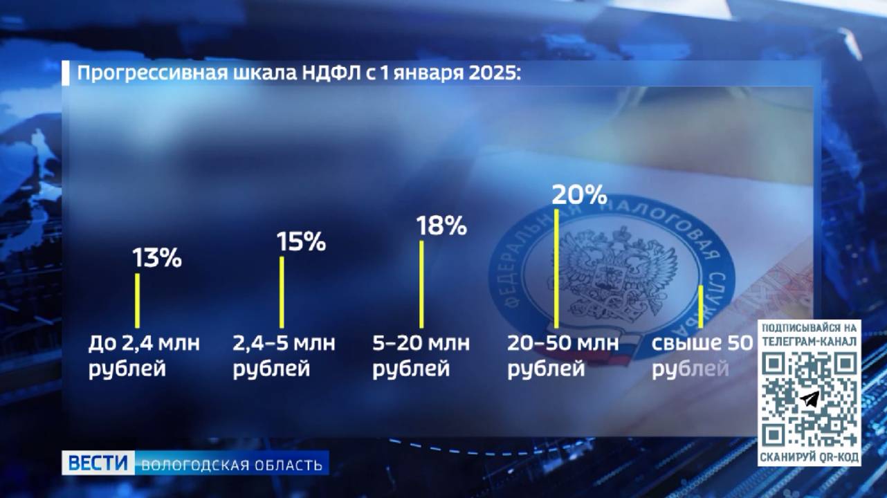 Минимальный размер оплаты труда повысился в Вологодской области