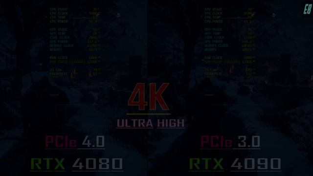 RTX 4080 (PCIe 4.0) vs RTX 4090 (PCIe 3.0) // PC GAMES BENCHMARK TEST //