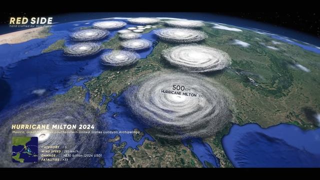 HURRICANE Size Comparison： 3D Simulated 2024