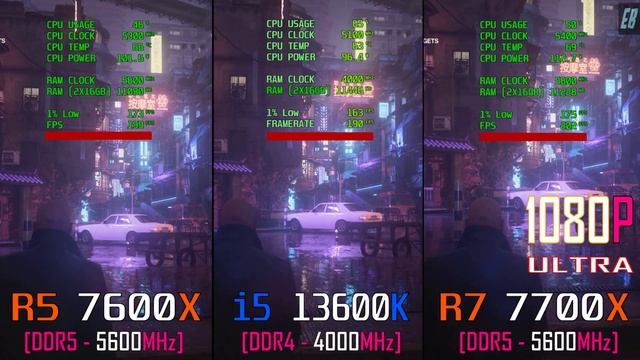 RYZEN 5 7600X (DDR5) vs INTEL i5 12600K (DDR4) vs RYZEN 7 7700X (DDR5) / PC GAMES BENCHMARK TEST //