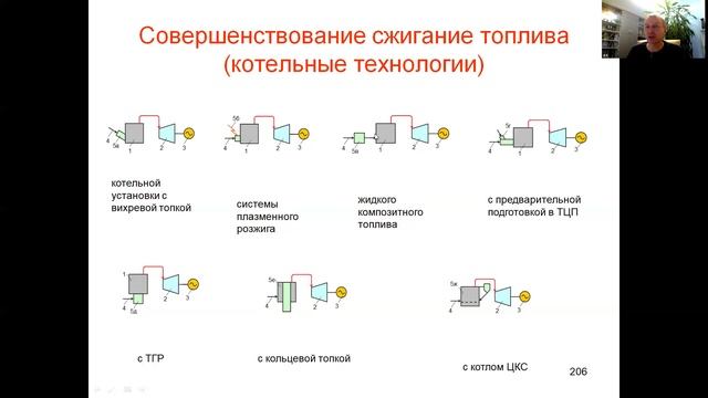 Современные и перспективные технологии сжигания топлива