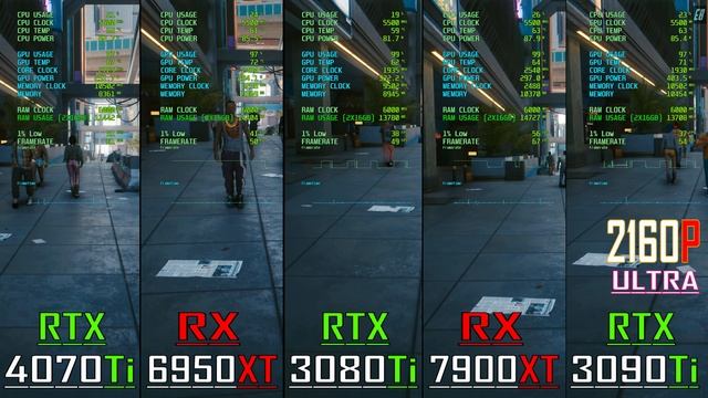 RTX 3080Ti vs RX 6950XT vs RTX 3090Ti vs RX 7900XT vs RTX 4070Ti // PC GAMES BENCHMARK TEST ||