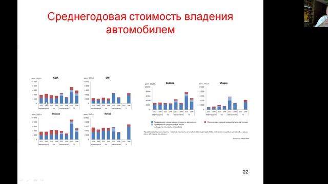 Прогноз потребления нефтепродуктов в мире
