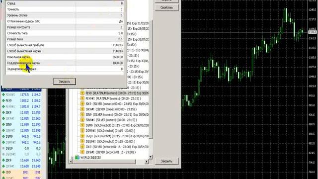 Торговля фьючерсным контрактом на Platina
