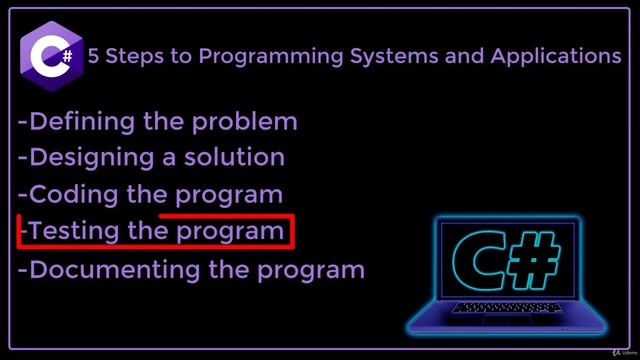 8. 5 Steps to Programming Systems and Applications