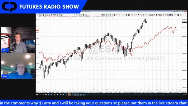 Long Term Secrets To Short Term Trading with Larry Williams!! Livestream