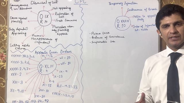 Law GAT CPC preparation for orders IX, XXXIX and XLIII (part-2).