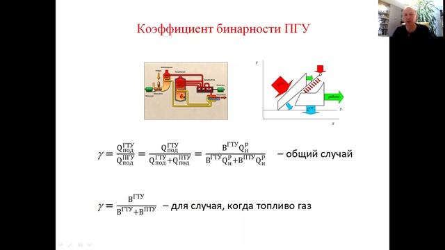 Коэффициент бинарности ПГУ