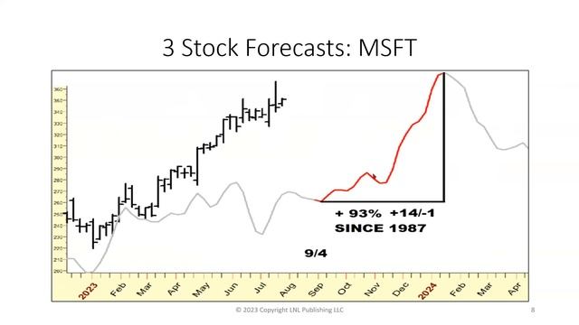 Larry Williams  Sneak Peek of August Edition of 'Focus On Stocks' (08.02.23)