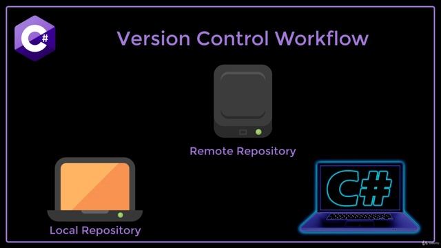 4. Version Control Workflow