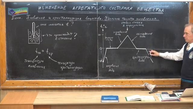 Урок 119 осн Плавление и кристаллизация Удельная теплота плавления