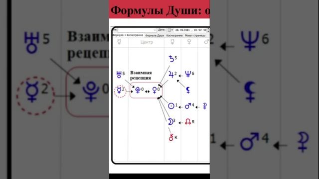 ОДИН ЦЕНТР И ПЛАНЕТЫ ВО ВЗАИМНОЙ РЕЦЕПЦИИ