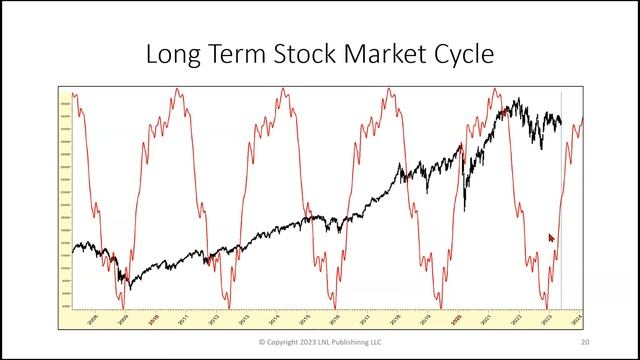 Larry Williams Special - Market Correction is Coming (06.06.23)