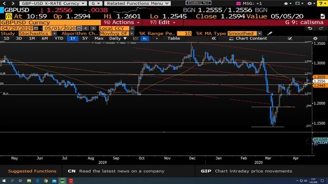 Altın Alım Fırsatı Yaratacak Mı?-Klas FX Analysis Güne Başlarken Canlı Yayını 01/05/2020