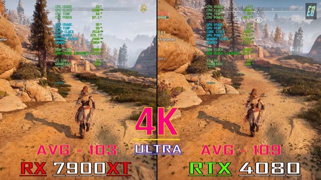 RX 7900XT @20GB vs RTX 4080 @16GB // PC GAMES BENCHMARK TEST //