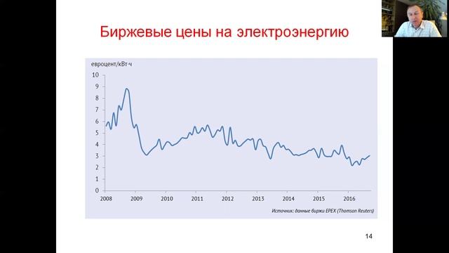 Производство и потребление электроэнергии в мире. Цена электроэнергии