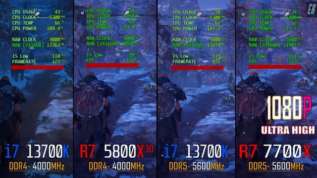 INTEL i7 13700K (DDR4) vs RYZEN 7 5800X3d (DDR4) vs RYZEN 7 7700X (DDR5) vs INTEL i7 13700K (DDR5)
