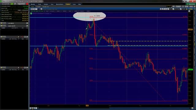 my weekly high probability trade analysis video 4