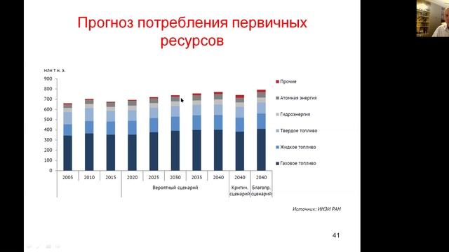 Производство и потребление первичных ресурсов в России