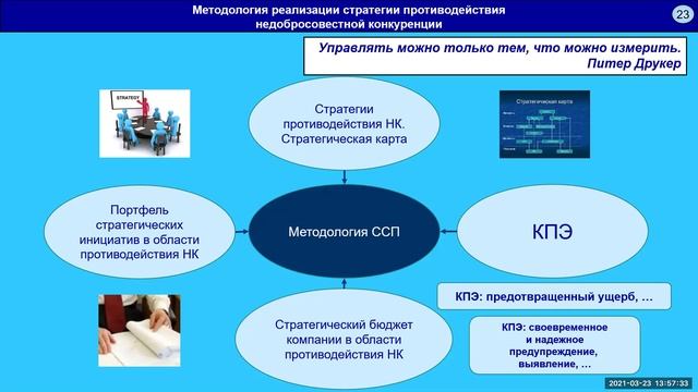 Основные методы противодействия недобросовестной конкуренции