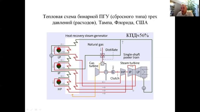 Бинарные ПГУ. Особенности работы. Эффективность