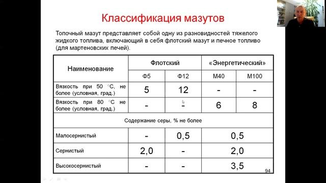 Классификация мазутов