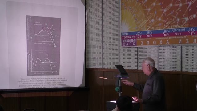 Энергия связи ядра. Радиоактивные пучки. Слияние ядер. Ишханов Б.С. Лекция 11.