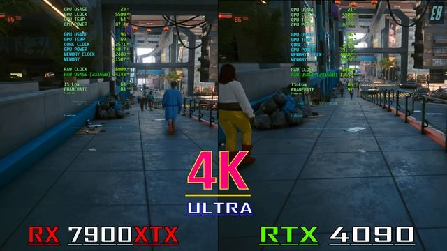 RTX 7900XTX vs RTX 4090 // PC GAMES BENCHMARK TEST // 2160P ||