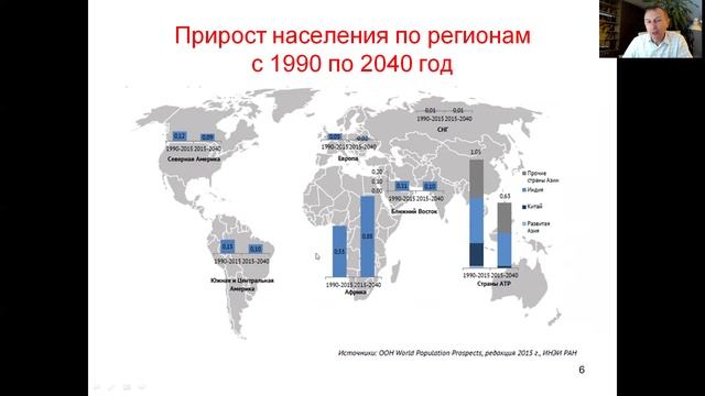 Первичный энергетический ресурс и его потребление