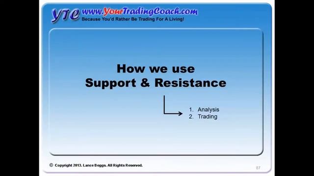 Support & Resistance (SnR Zone)