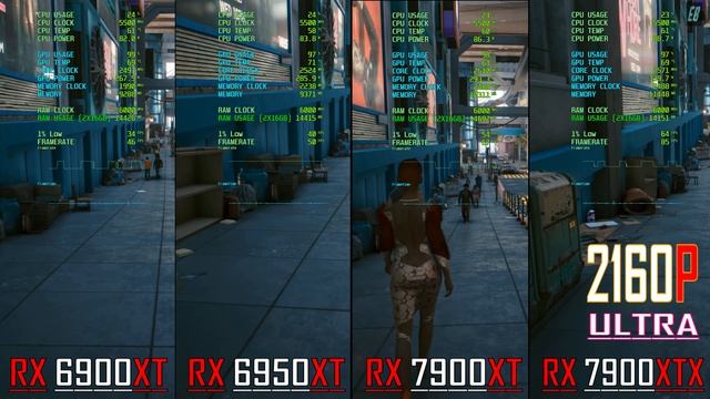 RX 6900XT vs RX 6950XT vs RX 7900XT vs RX 7900XTX // PC GAMES BENCHMARK TEST //