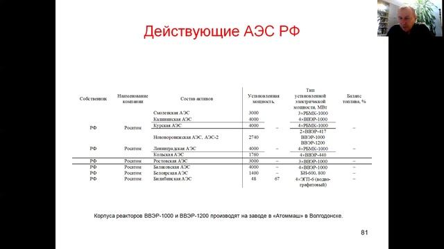 Энергетические ресурсы России. Атомная энергетика