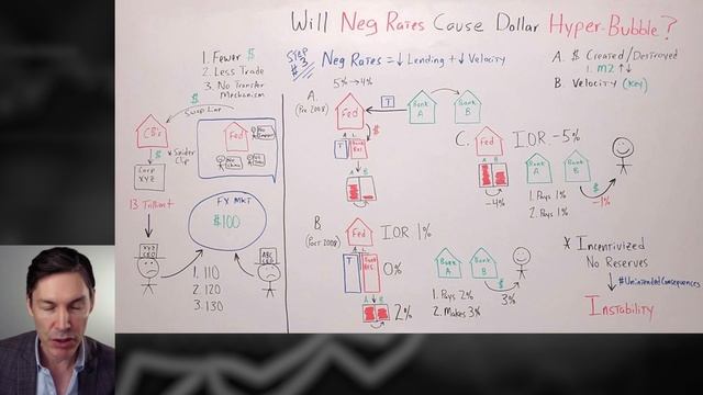 Will Negative Interest Rates Create A Dollar HYPER-BUBBLE?!?!