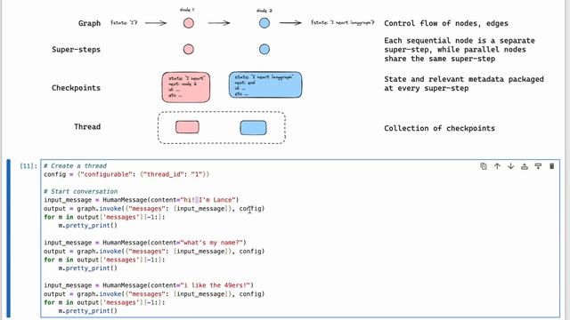 State and Memory: Lesson 5: Chatbot Summarizing Messages and Memory