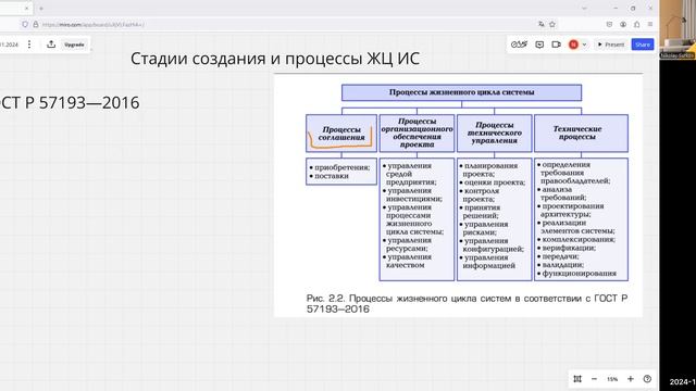 Занятие 22 — 15.11.2024