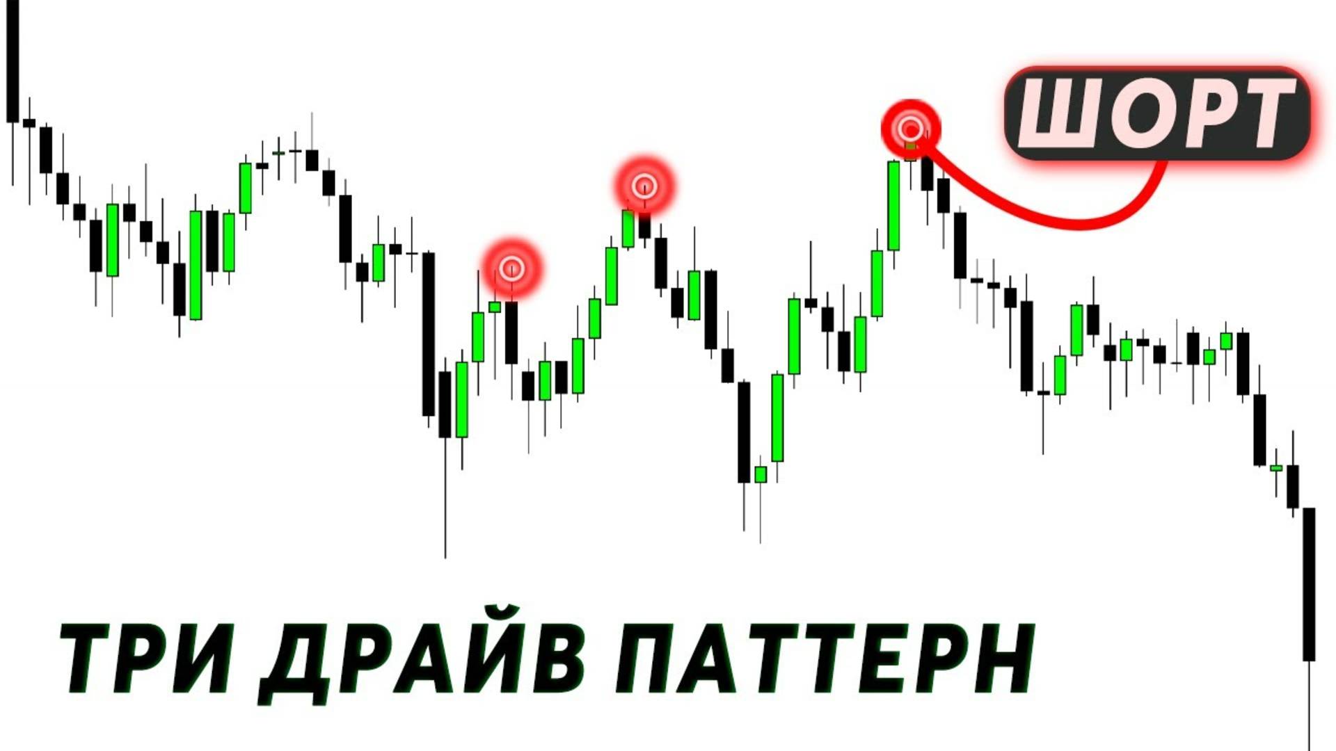 ЛУЧШИЙ РАЗВОРОТНЫЙ ПАТТЕРН — Three Drives Pattern  Часть 2