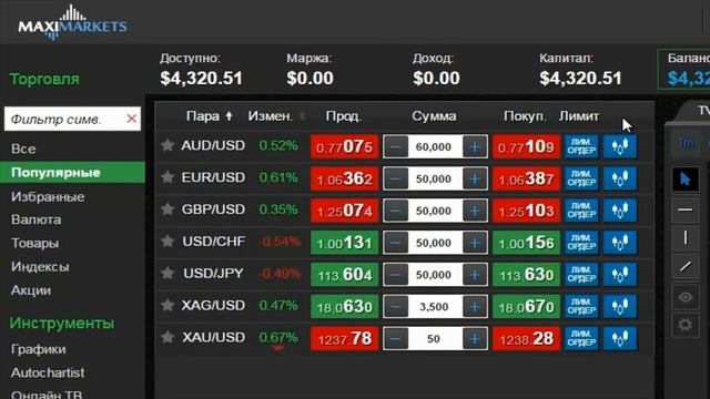 Урок 4 по новой платформе MaxiMarkets (лимитные ордера)