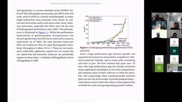 CUDA programing - lecture 1