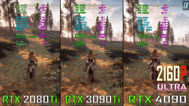 RTX 2080Ti vs RTX 3080Ti vs RTX 4090 // PC GAMES BENCHMARK TEST //