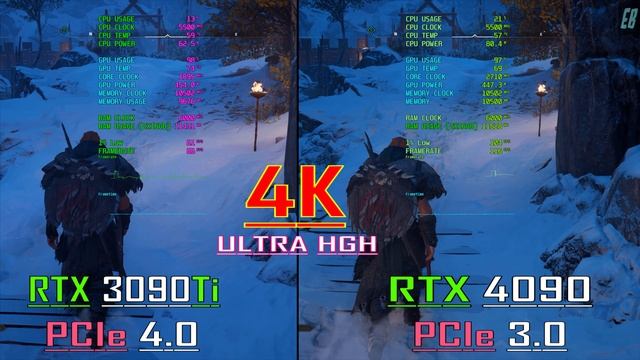 RTX 3090Ti (PCIe 4.0) vs RTX 4090 (PCIe 3.0)  // PC GAMES BENCHMARK TEST ||